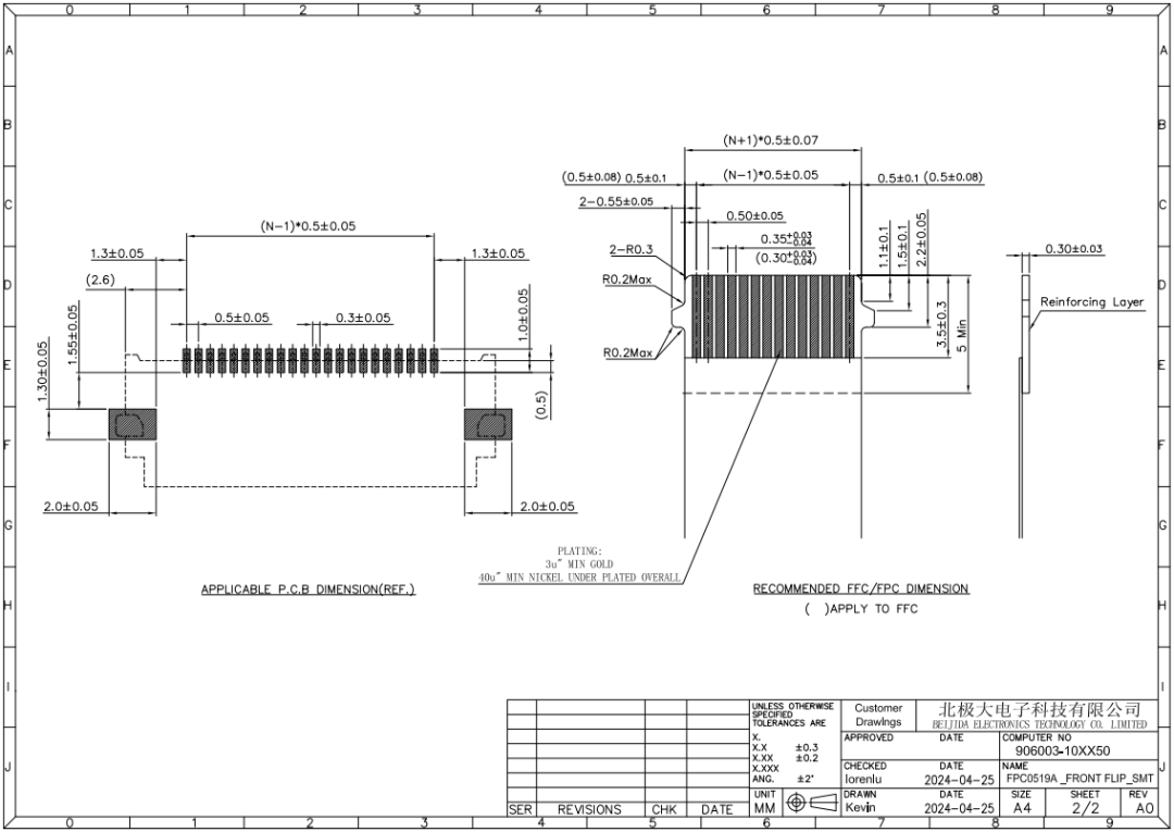 FPC0519A 推荐 PCB 与 FPC/FFC 尺寸(2/2)